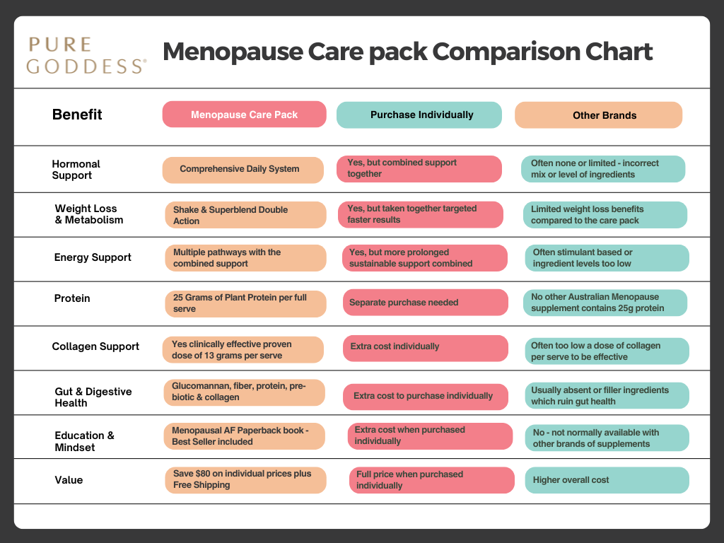 The Menopause Care Pack - Save $80