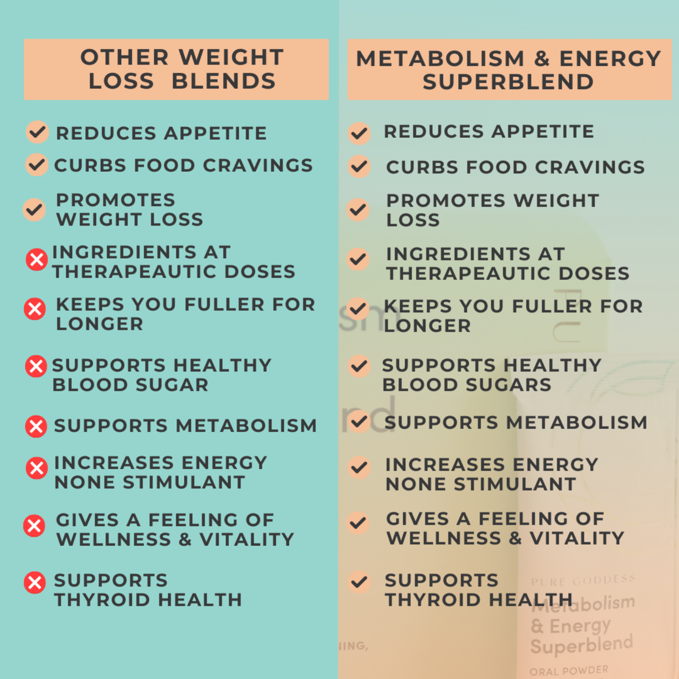 the superblend supports thyroid gland health and thyroid function, helps perimenopause weight gain and menopause belly